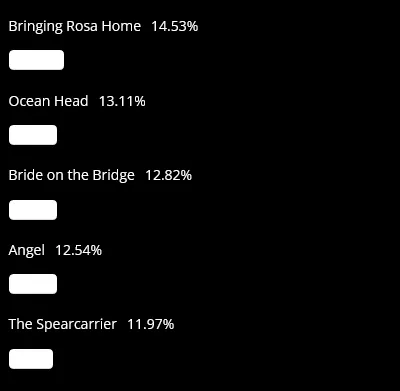 Latin Quarter - Album Poll Bringing Rosa Home