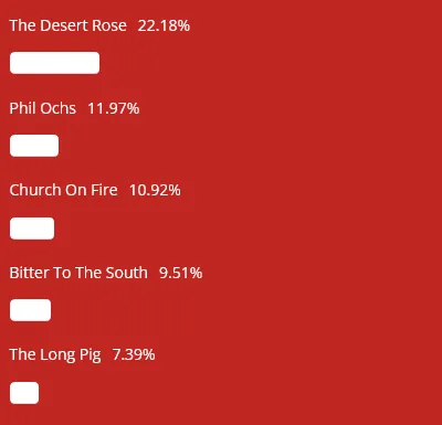 Latin Quarter - Album Poll Long Pig