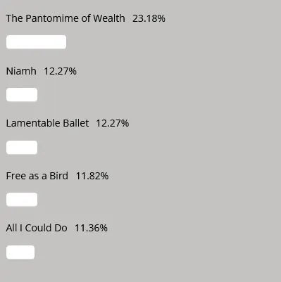 Latin Quarter - Album Poll Pantomime of Wealth