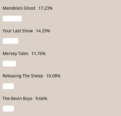Latin Quarter - Album Poll Releasing The Sheep
