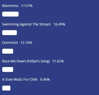 Latin Quarter - Album Poll Swimming Against The Stream