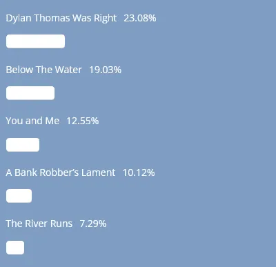 Latin Quarter - Album Poll The Imagination of Thieves