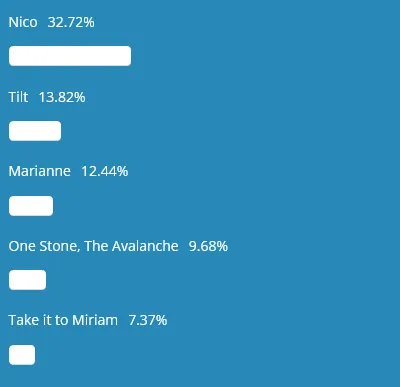 Latin Quarter - Album Poll Tilt